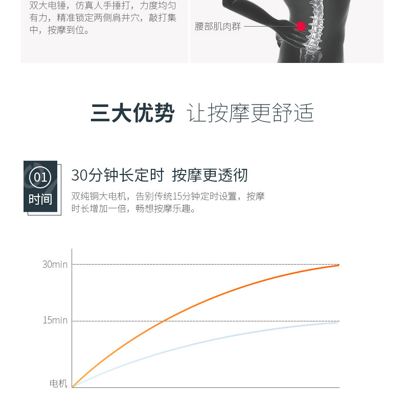 SKG捶打按摩披肩颈肩腰颈椎按摩器多功能全身颈肩乐劲椎按摩仪器4116