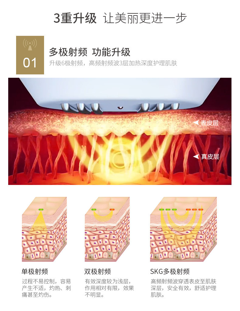 SKG3207家用RF射频电子美容仪脸部面紧致嫩肤童颜智能去皱拉皮