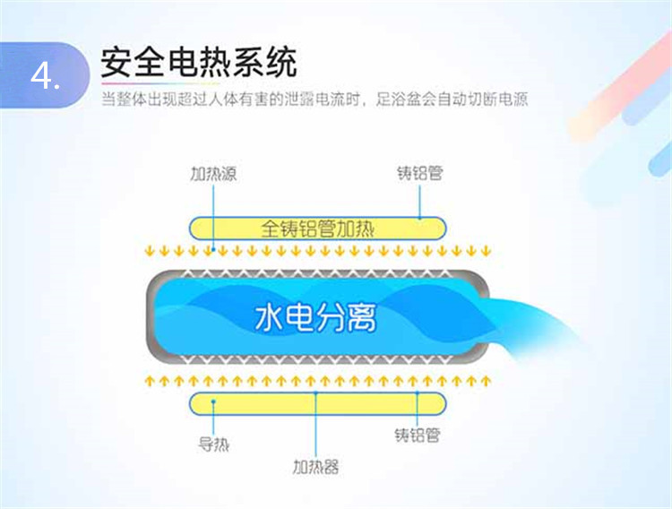 【99重阳】智能按摩足浴盆119元包邮  电动按摩 恒温加热 泡脚深桶足浴器