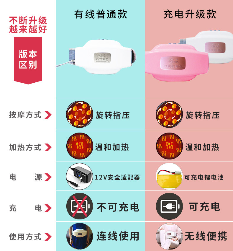 【邮乐宁德馆】【福安专区】腹部按摩器 无线款 肚子瘦身揉捏经络穴位理疗仪 包邮