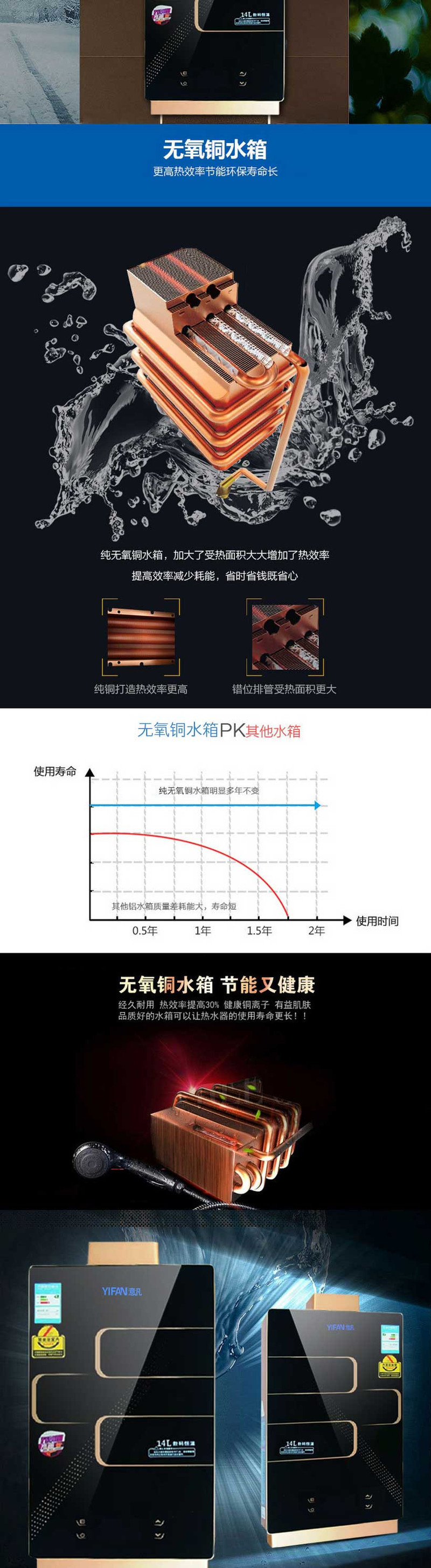 意凡新款 家用强排式恒温燃气热水器 天然气热水器即热式恒温热水器G303-14L