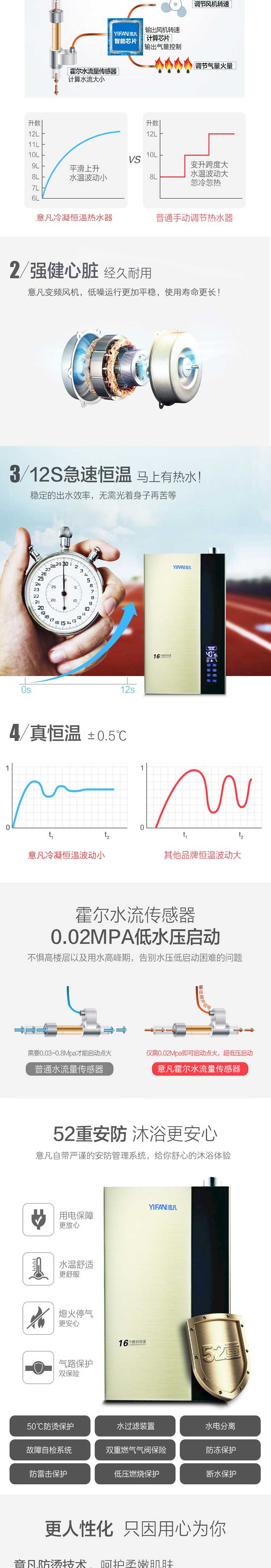 意凡新款 家用强排式恒温燃气热水器 天然气热水器即热式冷凝机热水器G209-16L