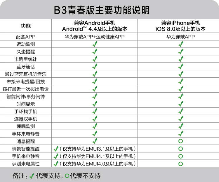 华为/HUAWEI 华为手环 B3 青春版 蓝牙耳机 智能手环 接电话 计步 卡路里 睡眠 闹钟 微