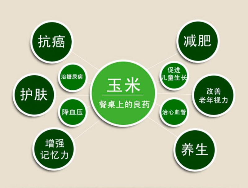 【三雄出品】甜糯玉米新鲜出炉[6斤装]省内包邮