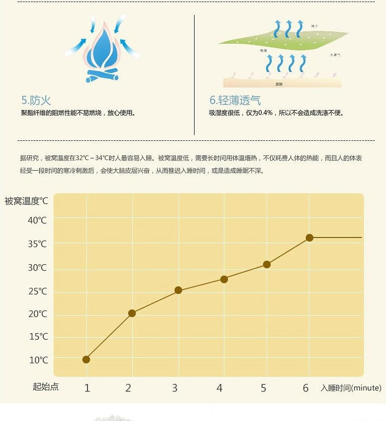 BeddingWish 印花纤维被子 儿童全棉被单人被芯保暖被1.5*2.0米