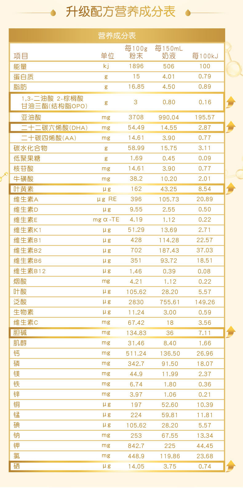 惠氏(Wyeth)启赋 幼儿配方奶粉 2段 900克