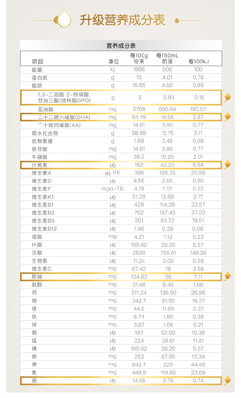 惠氏(Wyeth) 启赋 婴儿配方奶粉 1段 900克