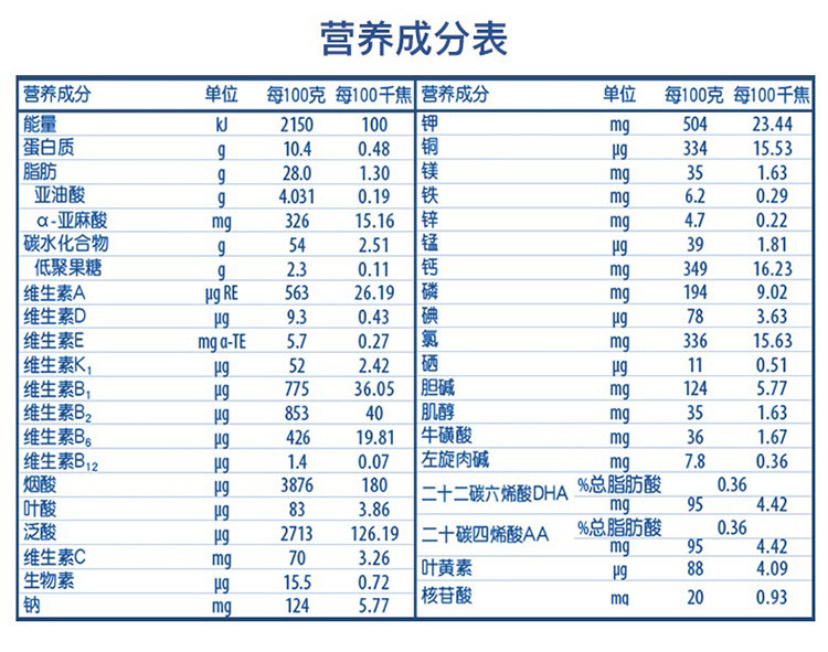 惠氏(Wyeth) 旗舰版金装爱儿乐婴儿配方奶粉 1段 900克