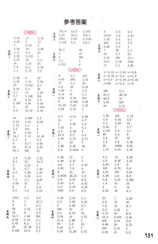 包邮正版 通城学典 计算能手 小学数学  五年级5年级 下册 人教版RJ  口算估算笔算