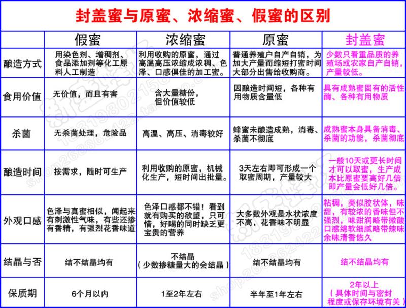 【新丰馆】广东新丰农家自产纯正天然成熟蜜桂圆蜜土蜂蜜500g自产龙眼蜜2瓶套装 精致木盒包装