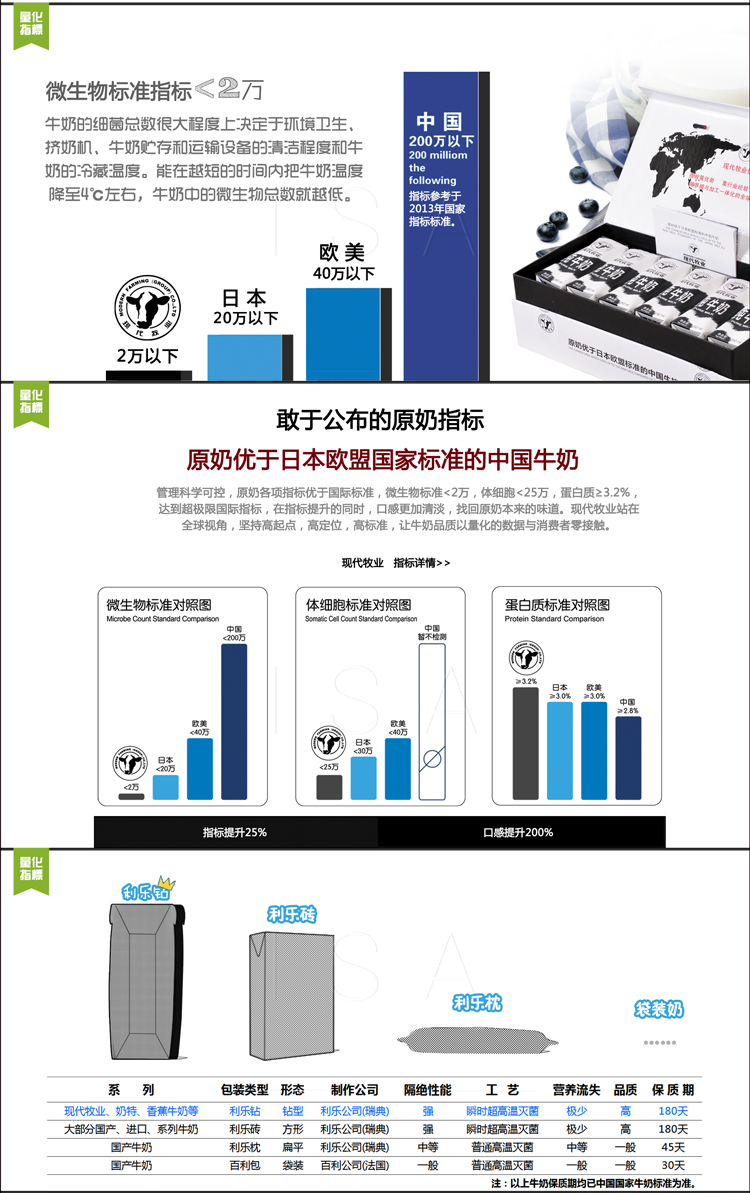 【4月产】现代牧业常温尊贵装常温纯牛奶250ml＊12尊享装 礼盒装