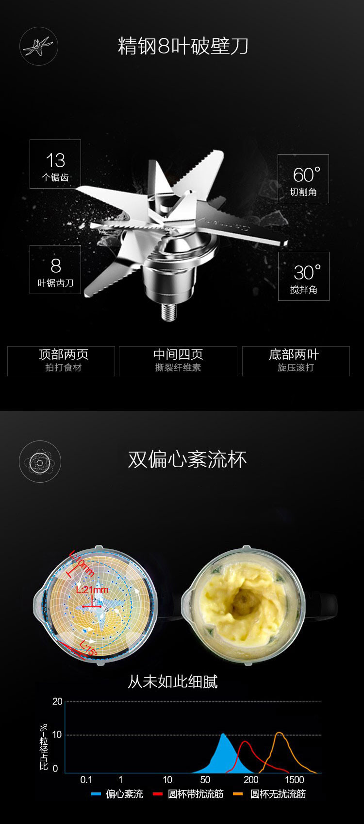 美的/MIDEA 高速家用智能加热破壁机料理辅食机 BL1206A