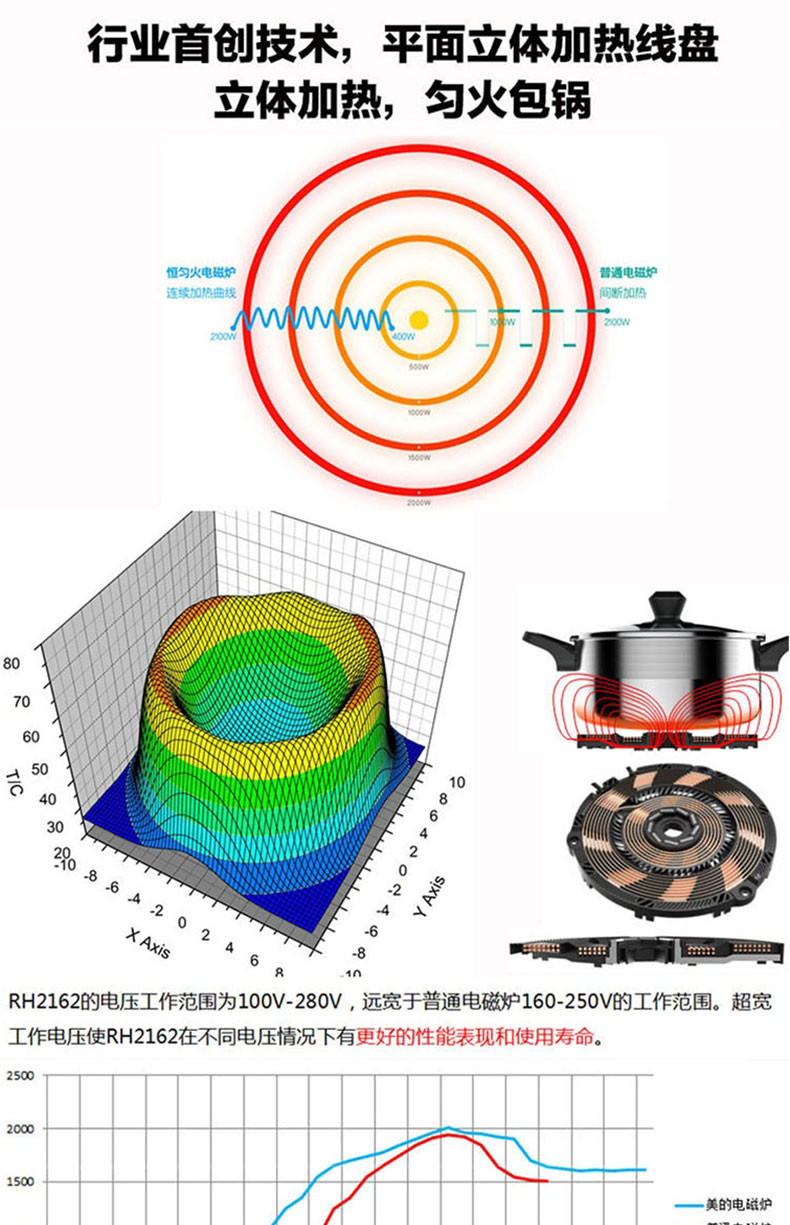 美的Midea 电磁炉多功能家用恒匀火电池炉 滑控火力 RH2162