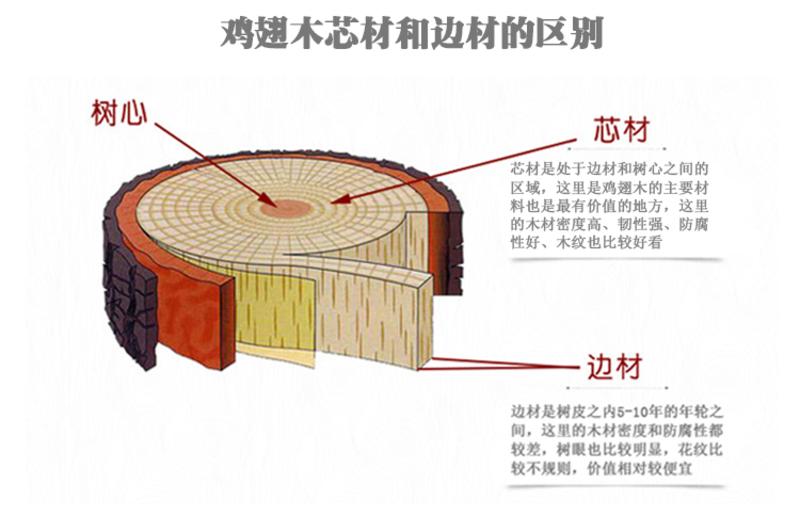 【江门台山馆】鸡翅木木筷子家用无漆无蜡红木实木餐具10双家庭套装