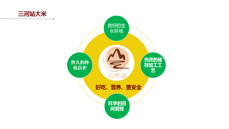 【安庆邮政】吉林超级小町大米