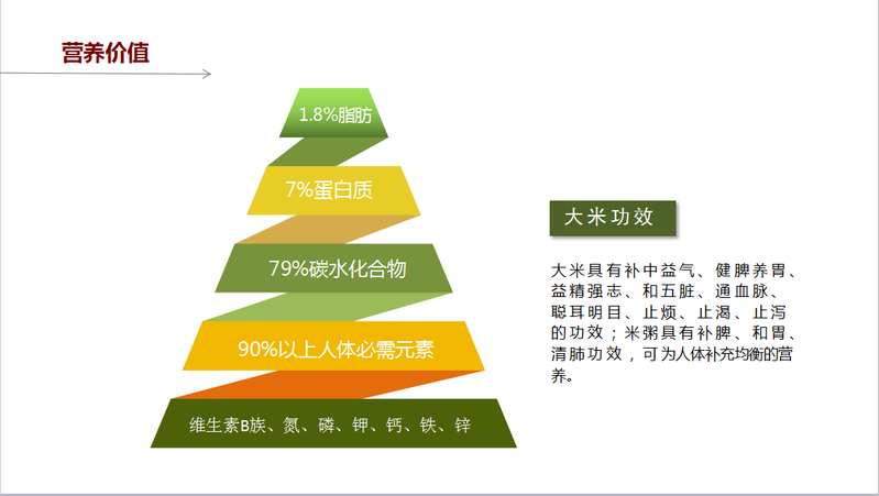 【安庆邮政】吉林超级小町大米