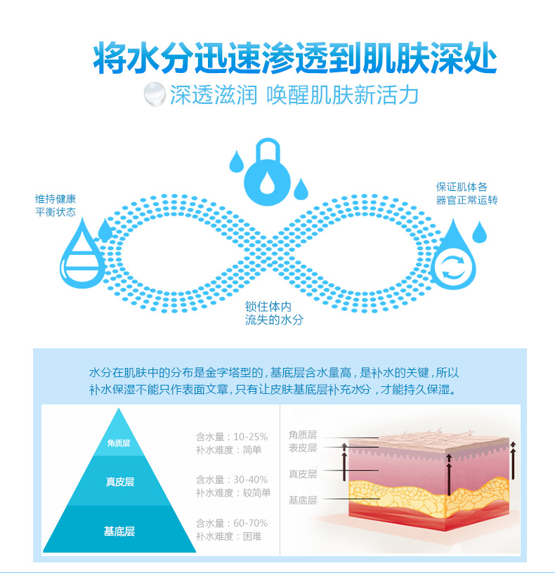 韩纪玻尿酸面膜10片 补水保湿收缩毛孔提亮肤色滋润婴儿男女学生