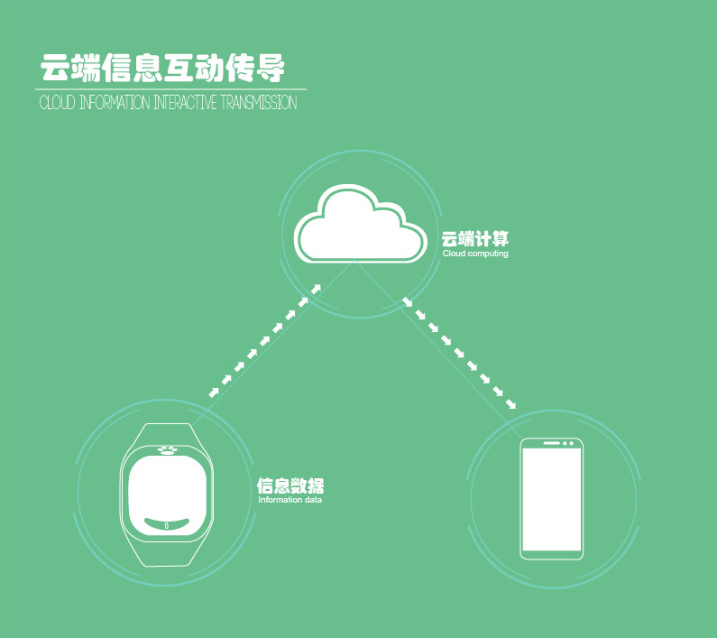 DY UP5儿童手表能打电话定位的手表手机电信版防丢GPS定位