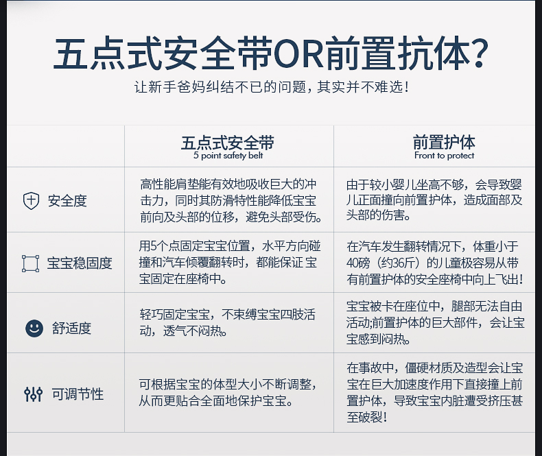 宝得适britax宝宝婴儿汽车车载isofix儿童安全座椅0-4岁双面骑士