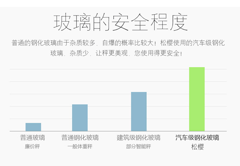 体脂秤智能电子称APP蓝牙智能秤体重秤带脂肪测试电子秤