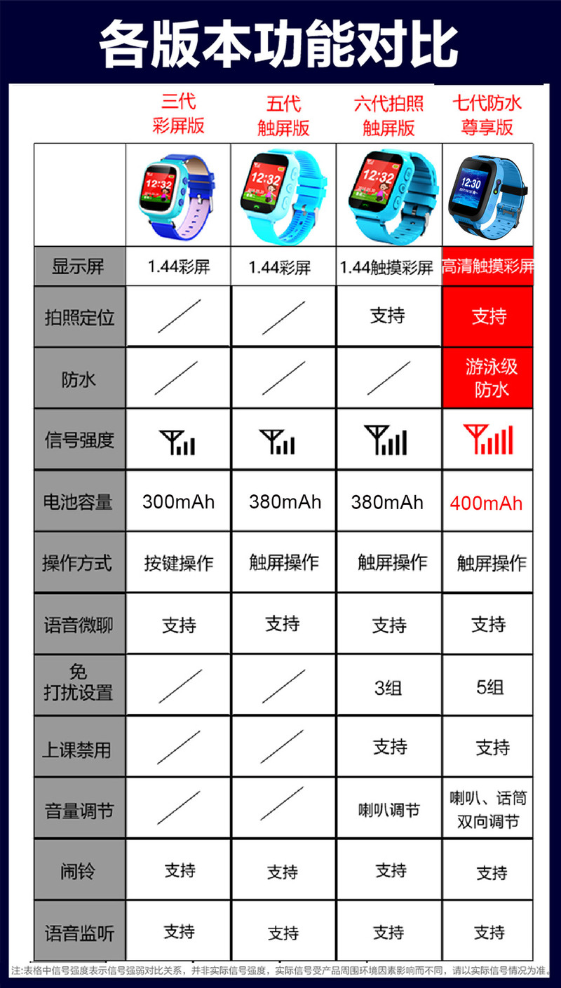 S60双向通话定位深度防水拍照男女儿童电话智能手表xc