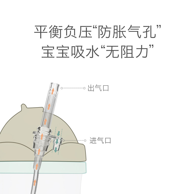 儿童水杯防摔 幼儿园宝宝防漏防呛吸管杯带重力球学饮杯