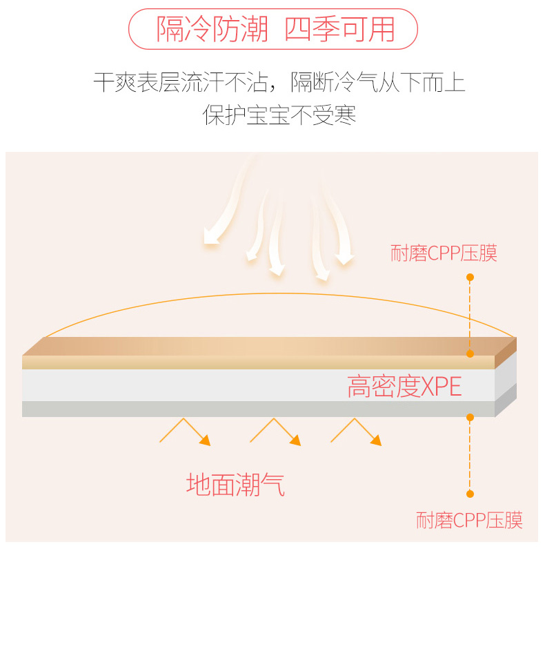 曼龙婴儿童爬爬垫XPE宝宝爬行垫加厚客厅家用便携可折叠泡沫地垫