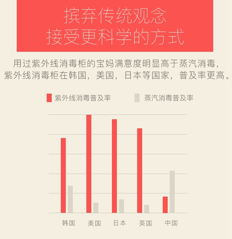 紫外线奶瓶消毒器带烘干 多功能不锈钢消毒锅柜