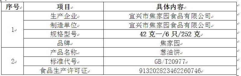 焦家园绿坊一香酥葱油饼6只装（溧阳推广）