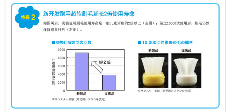 日本进口 巧虎儿童软毛牙刷（颜色随机）（一支装）