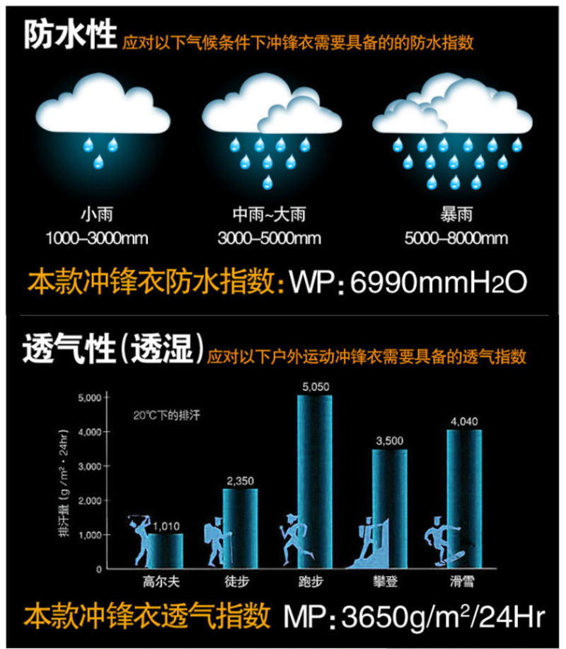 【江门新会馆】CAXA双层全压胶冲锋衣滑雪服登山服保暖户外防水透气功能服保暖服