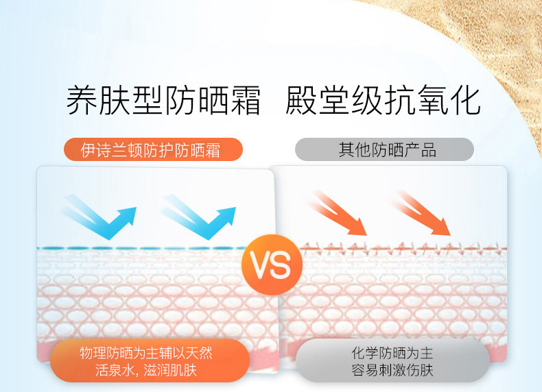 伊诗兰顿轻透防晒霜SPF50+++隔离防水遮瑕不油腻阻紫外线