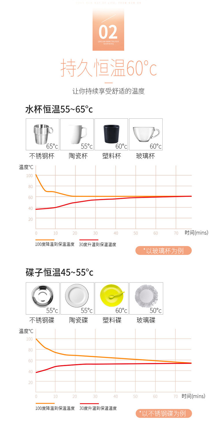 青见恒温宝智能饭菜保温板暖菜板加热暖奶器茶具加热杯垫防水保温底座