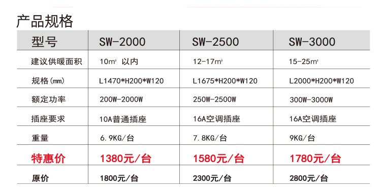 [无锡馆]尚沃采暖 踢脚线取暖器 SW-2000