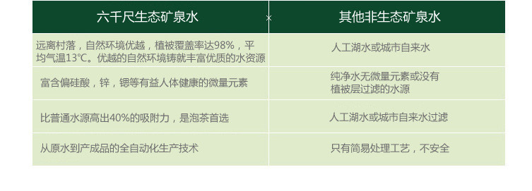 厦门馆 六千尺 弱碱性生态矿泉水、低矿物质大山味道口感甘甜336ml*24