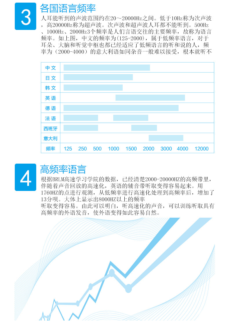 厦门馆 爱育幼童家庭版八国语言 赠送右脑潜能开发体验课，数量有限 先到先得