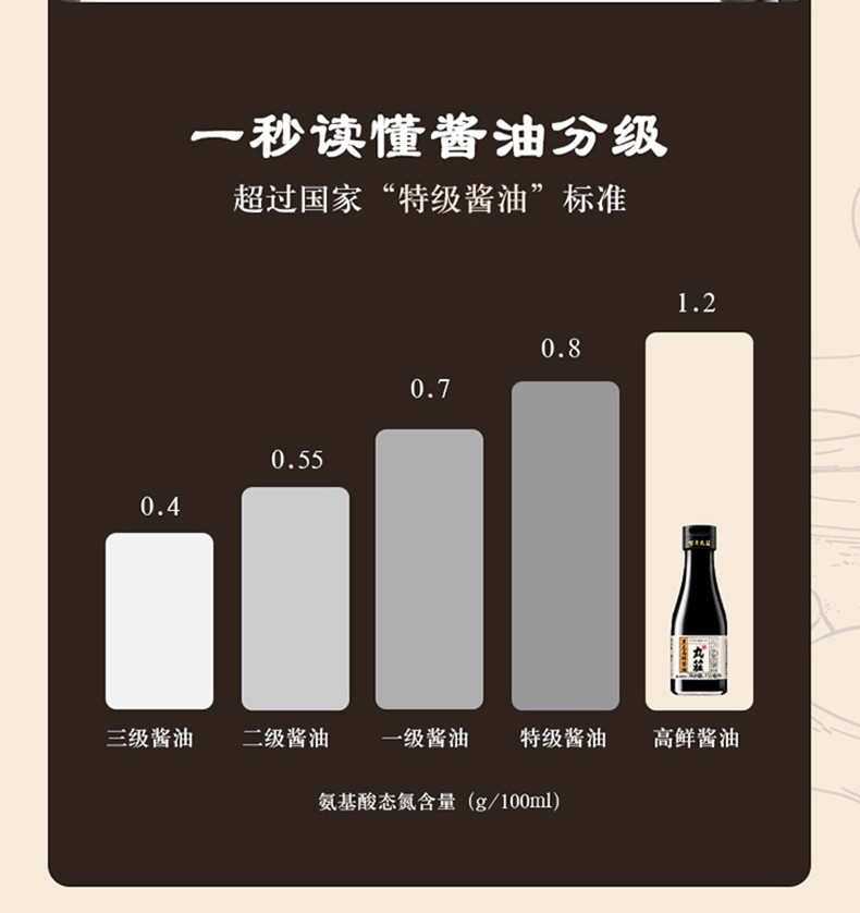 【邮乐官方直播间】丸/莊黑豆本酿造酱油150ml *2瓶