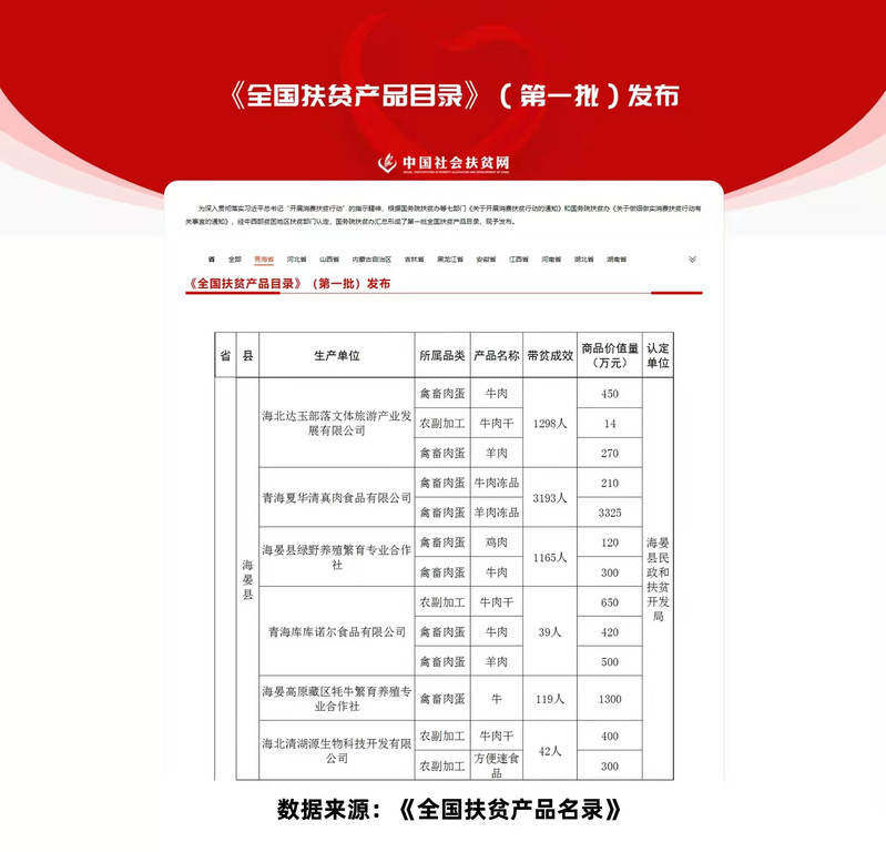 清湖源 【电商扶贫助农】青海省海北藏族自治州 清湖源藏系牦牛肉干 原味、麻辣味 200g*1袋