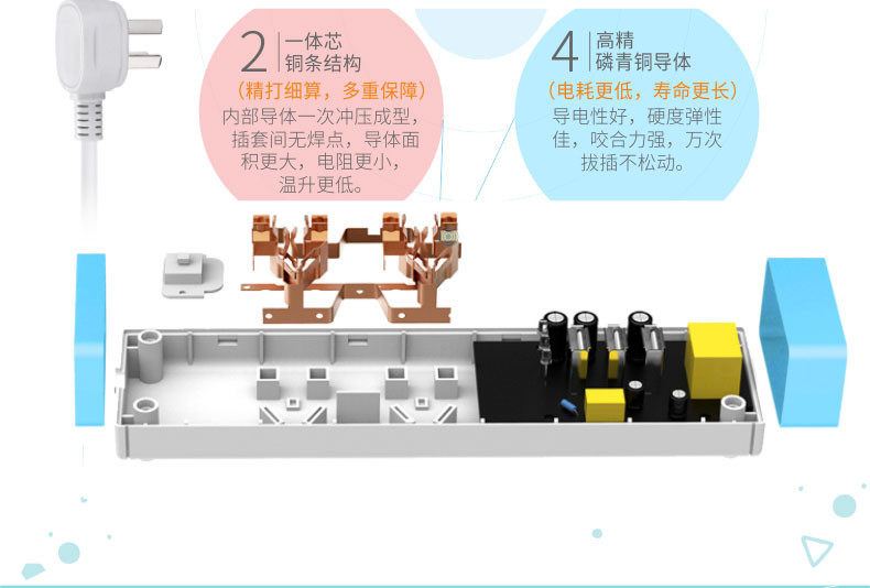 飞利浦/PHILIPS  WIFI电源转换器  2位组合孔、3口USB2.4A