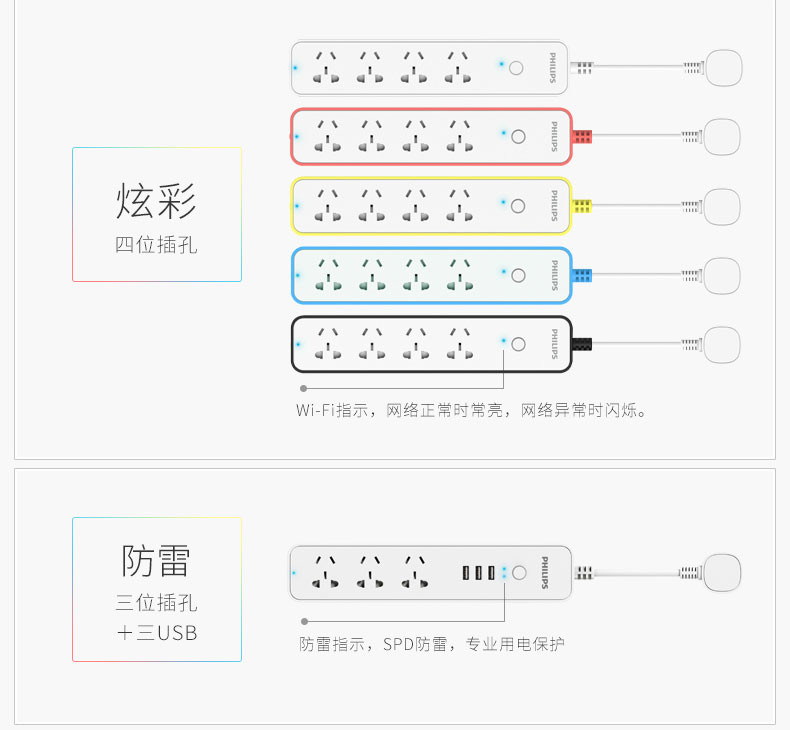 飞利浦/PHILIPS  WIFI电源转换器 3位组合孔、3口USB2.4A 防雷