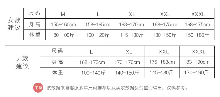 【纯棉高品质套装】2019新款秋季纯棉长袖情侣睡衣套装全棉男女士圆领家居服MYN