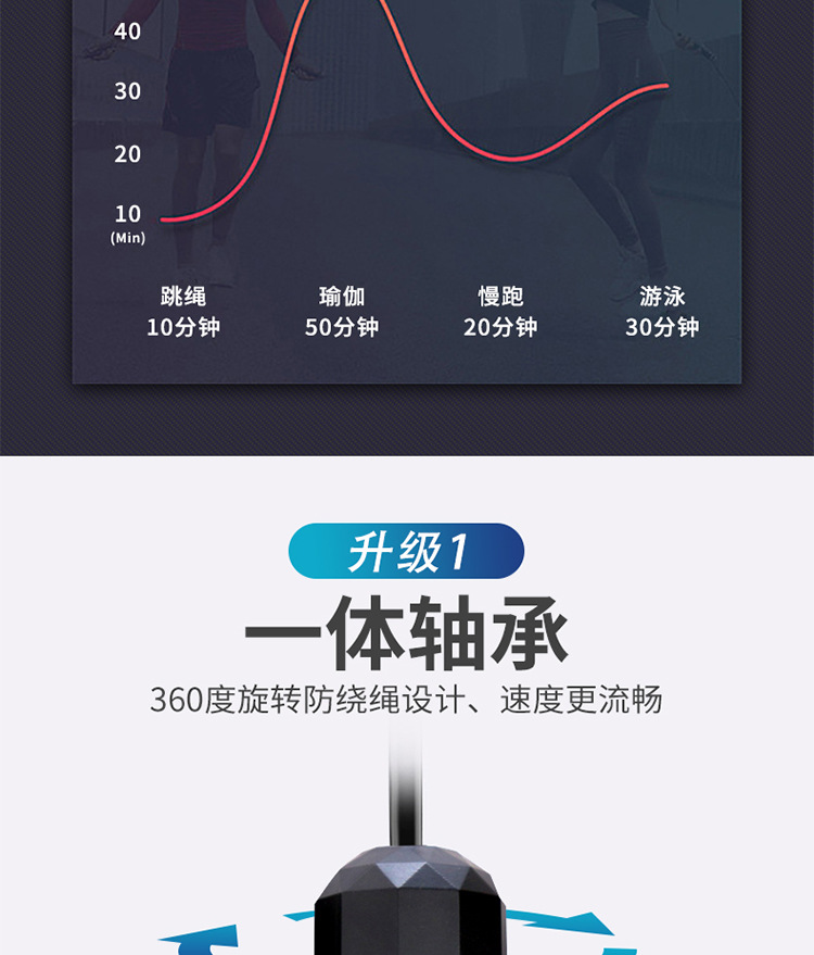 【48小时内发货】疫情防护 强身健体 钢丝跳绳 学生中考训练负重轴承跳绳 男女健身器材体育用品YBT