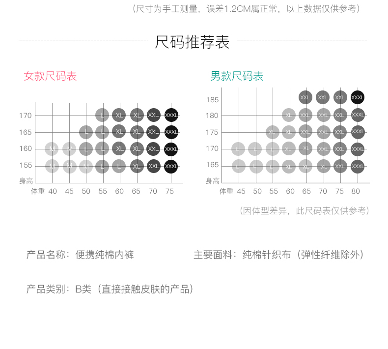 5条装 一次性内裤纯棉内裤男女通用一次性内裤 便携旅行产后月子免洗内裤MNY