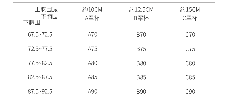 南极人内衣女无钢圈小胸聚拢调整型收副乳防下垂胸罩夏薄款文胸JF