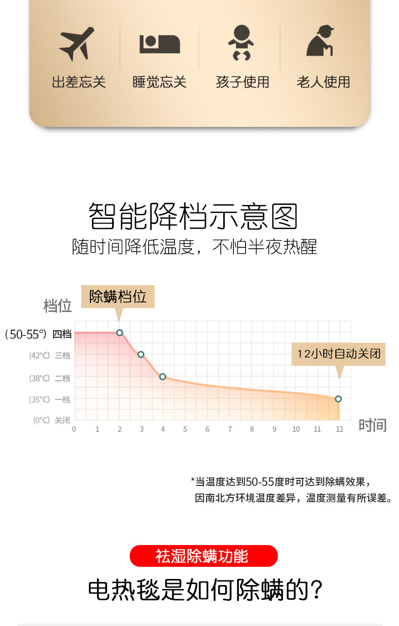 南极人150*80电热毯 智能调温自动断电定时功能电褥子 加大加厚安全家用 单人单控款ALD