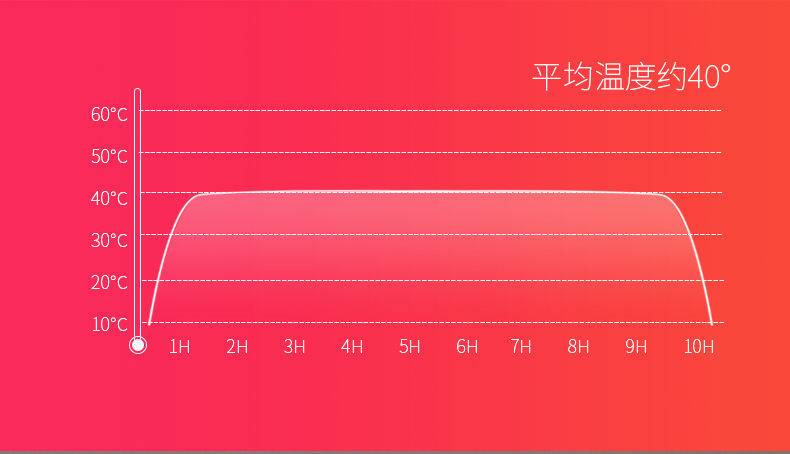 南极人自发热鞋垫可行走暖足贴暖脚男女暖贴宝宝加热自热保暖鞋垫ALD