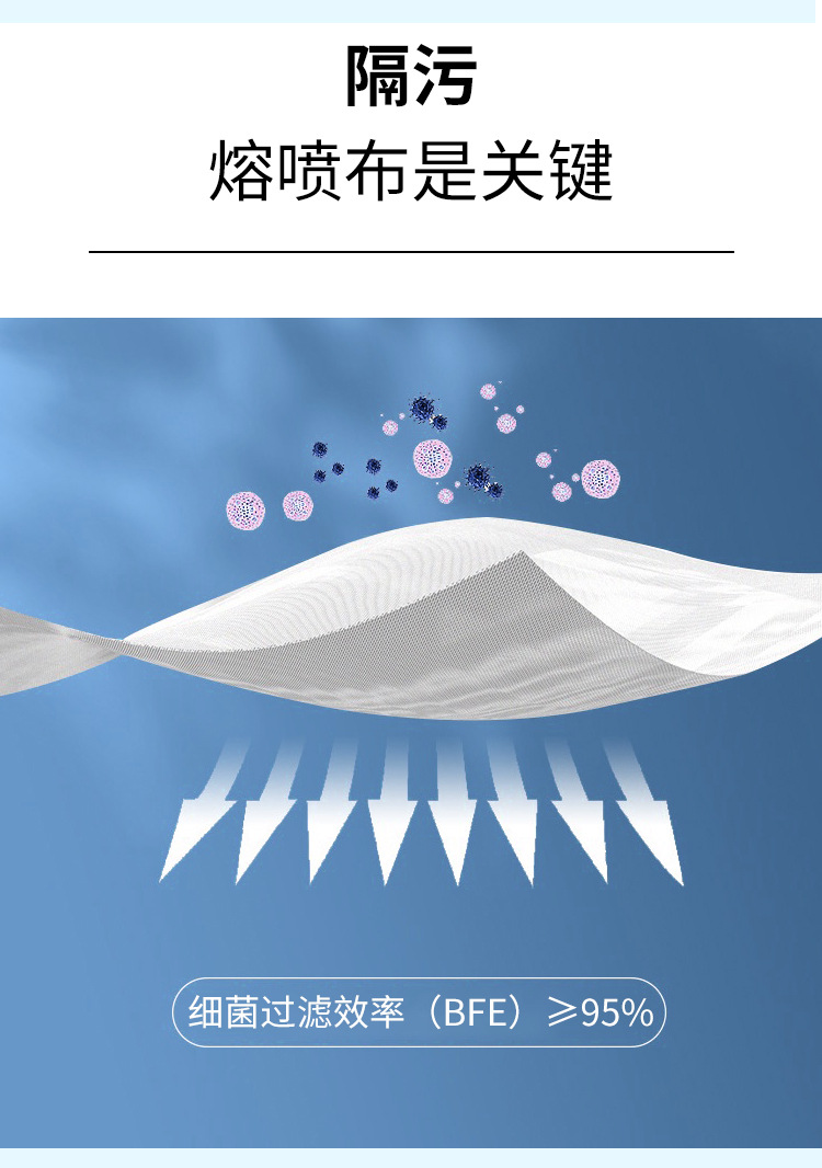 硬核补贴10元 现货速发 一次性三层 医用外科口罩 医用口罩FDA CE白名单 非儿童 N95口罩