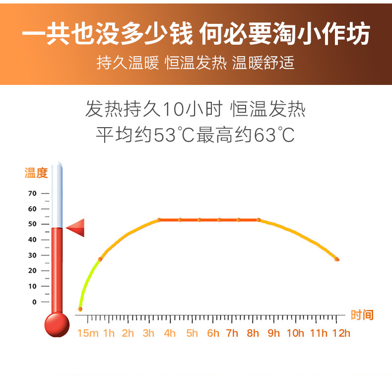 南极人【60片】暖贴艾草贴暖宝宝贴冬季暧身贴热贴正品组合装60片