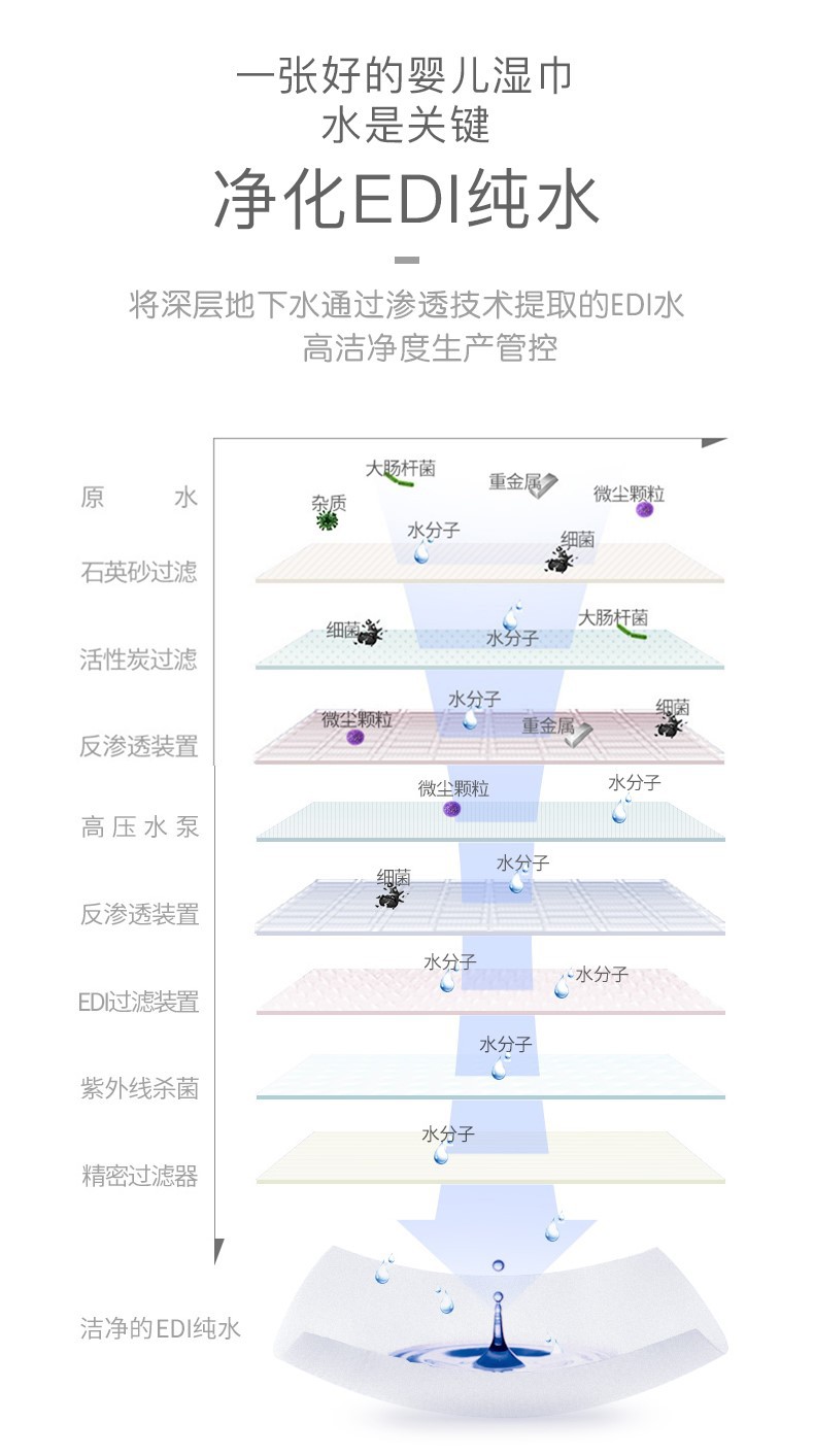 心相印心相印婴儿湿巾 儿童洁肤湿纸巾 EDI纯水湿巾 80抽*5包 新老包装随机发