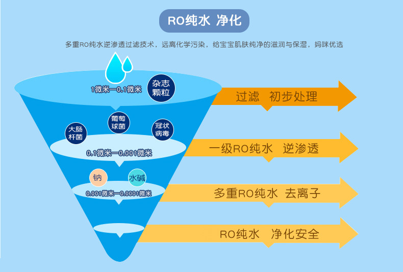 凯儿得乐 湿巾 80抽 无酒精 无香料 无刺激 不含荧光剂